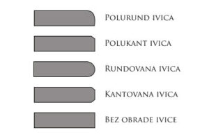 Obrada ivice rubnog kamena