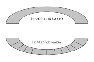 Poluobli rubni kamen